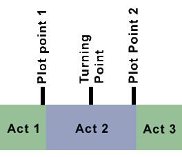 actdiagram